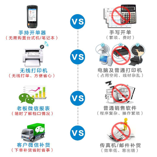 管倍易批發行業開單管理神器