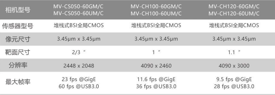 ?？礛V-CH120-60GM/GC/UM/UC.png