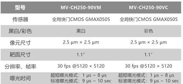 MV-CH250-90VM/C信息.png